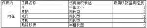 字母圈灰度社区